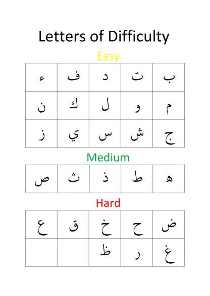 Baby Steps to Quran Book 1 (PDF)
